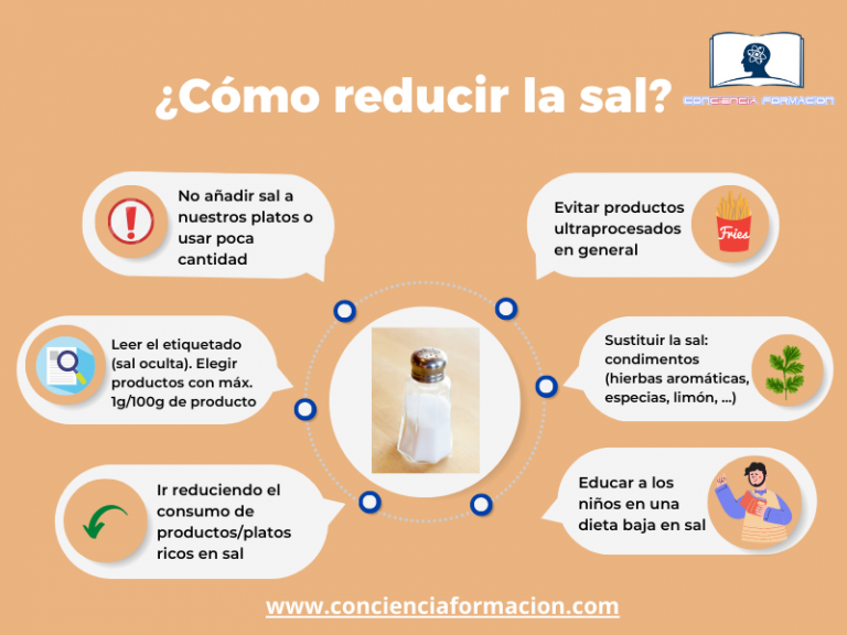 Si Quieres Adquirir Más Conocimientos Sobre Alimentación Y Salud Nuestro Centro Te Ofrece 8475